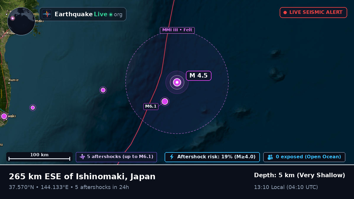 North Pacific Ocean (Japan)