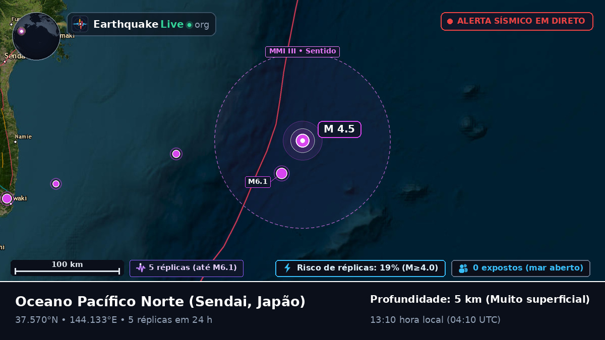 Oceano Pacífico Norte (Japão)