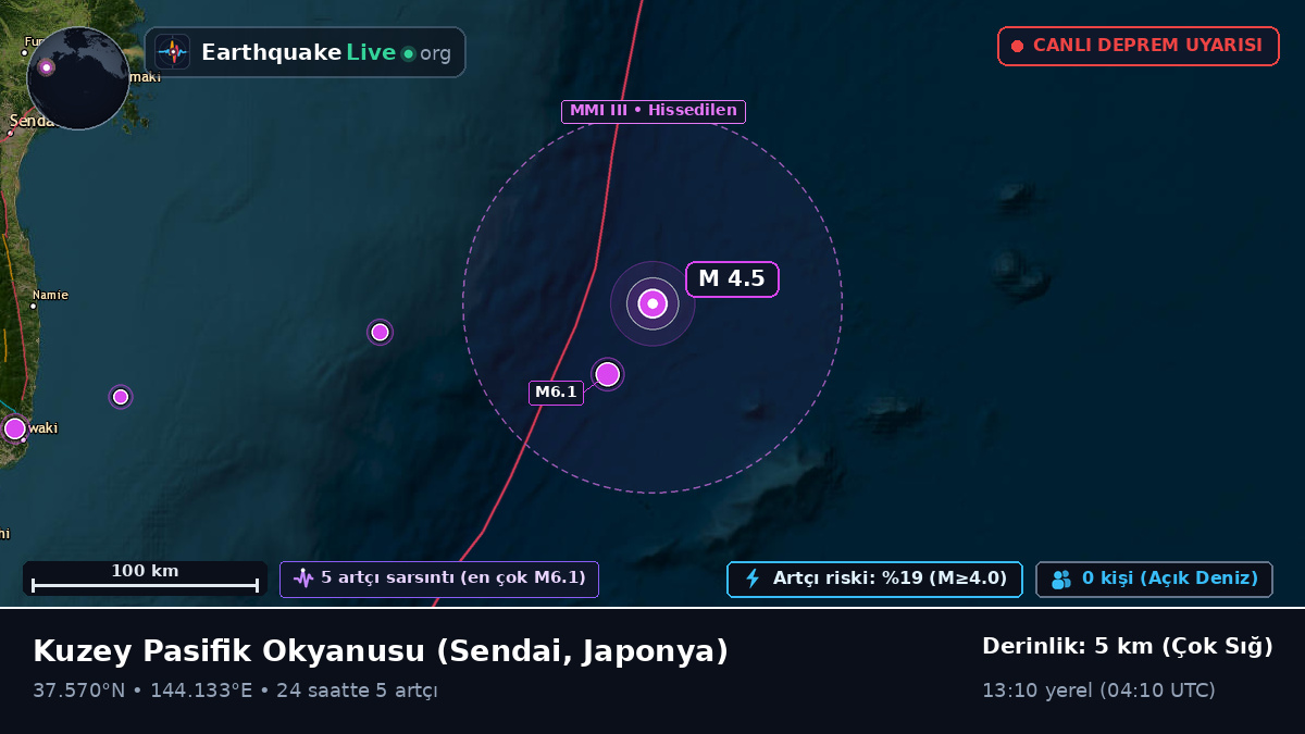 Kuzey Pasifik Okyanusu (Japonya)