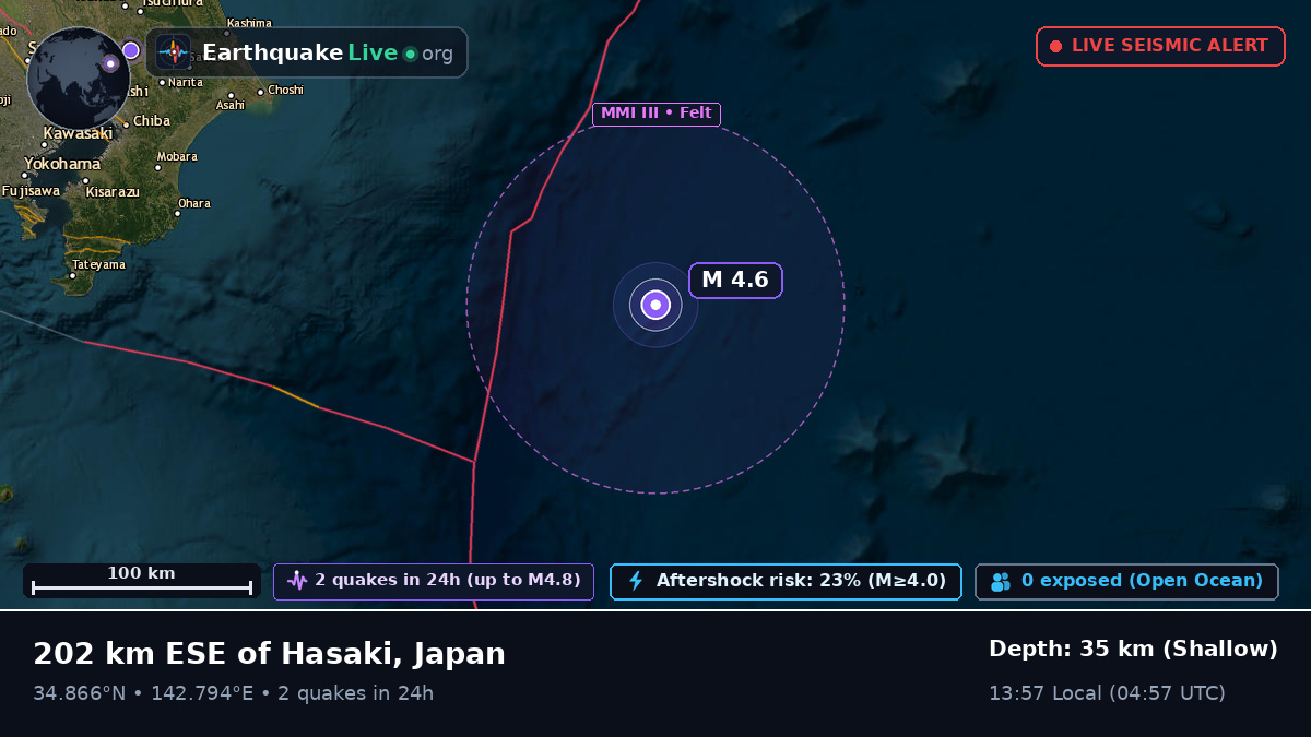 North Pacific Ocean (Japan)