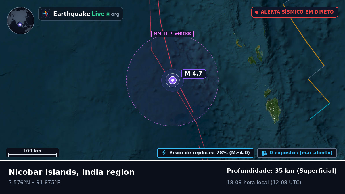 Oceano Índico (Indonésia)