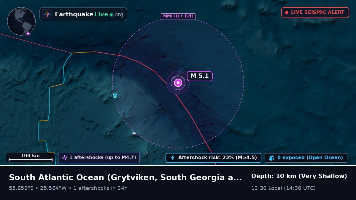 South Atlantic Ocean (South Georgia and the Islands)