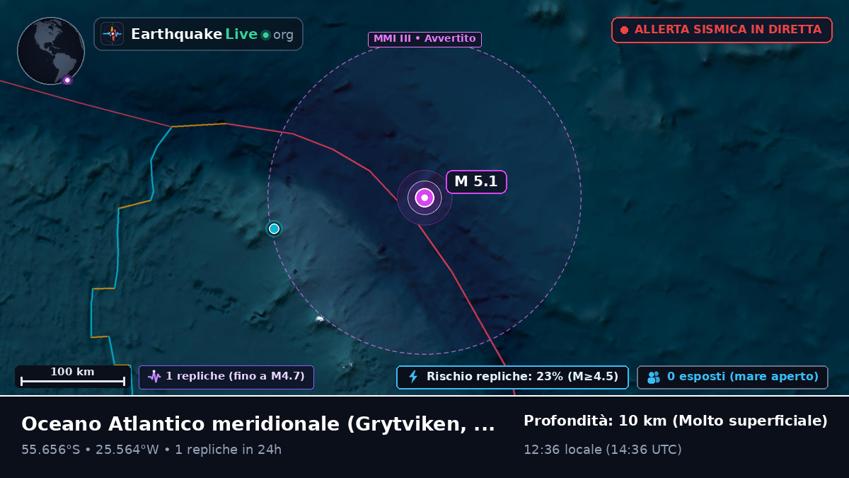 Oceano Atlantico meridionale (South Georgia and the Islands)