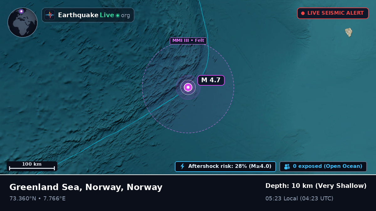 Arctic Ocean (Norway)