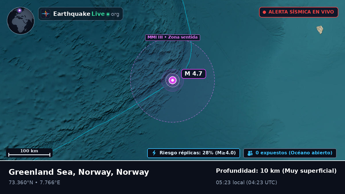 Océano Ártico (Norway)