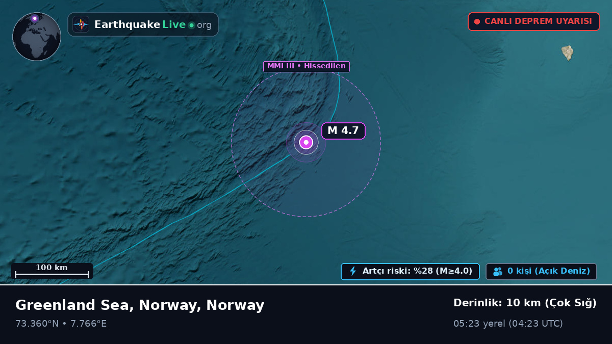 Kuzey Buz Denizi (Norway)