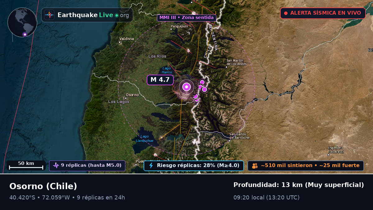 Los Lagos, Chile