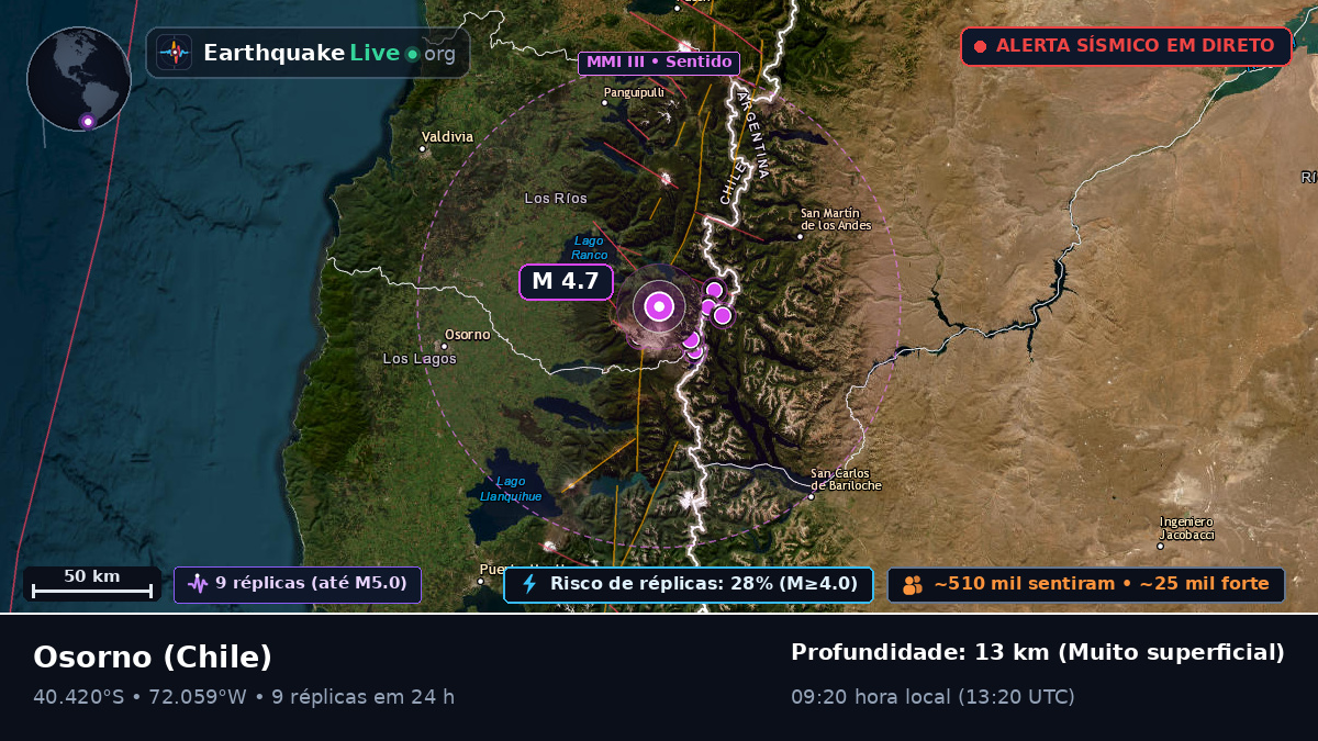 Los Lagos, Chile