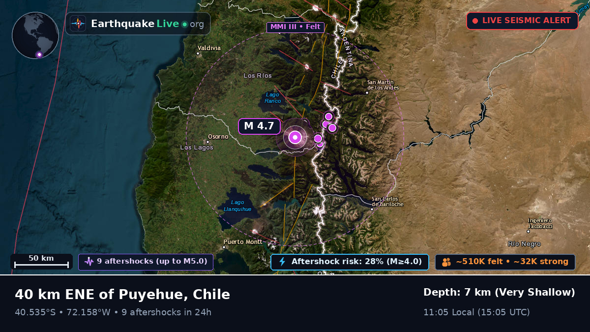 Los Lagos, Chile