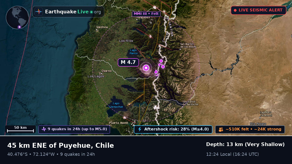 Los Lagos, Chile