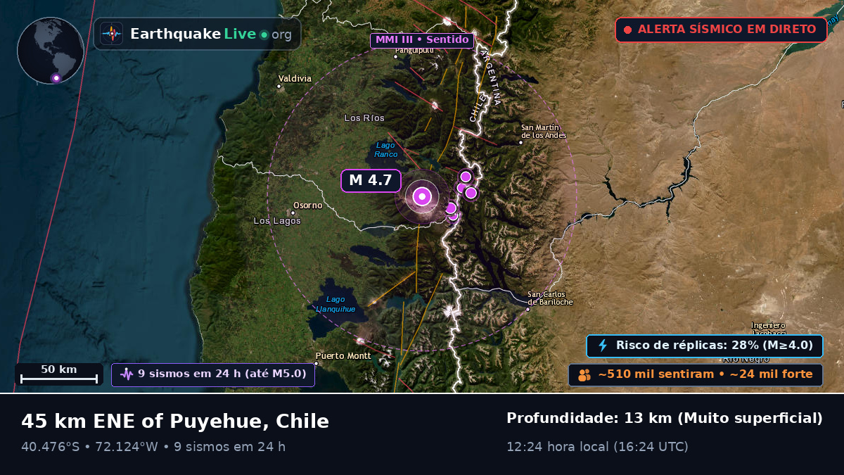 Los Lagos, Chile