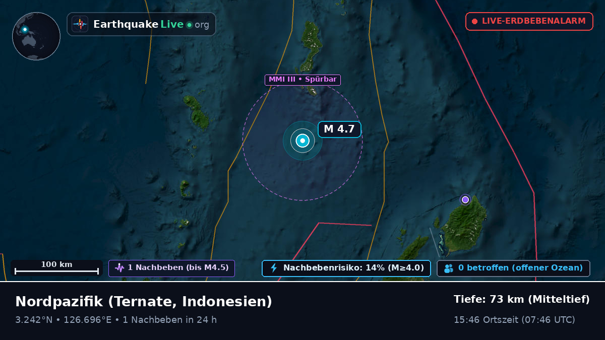 Nordpazifik (Indonesien)