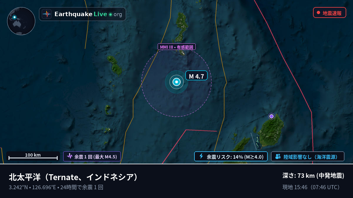 北太平洋 (インドネシア)