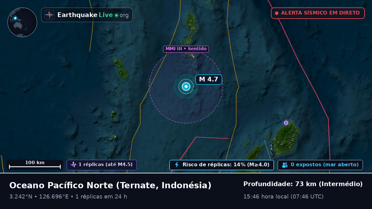 Oceano Pacífico Norte (Indonésia)