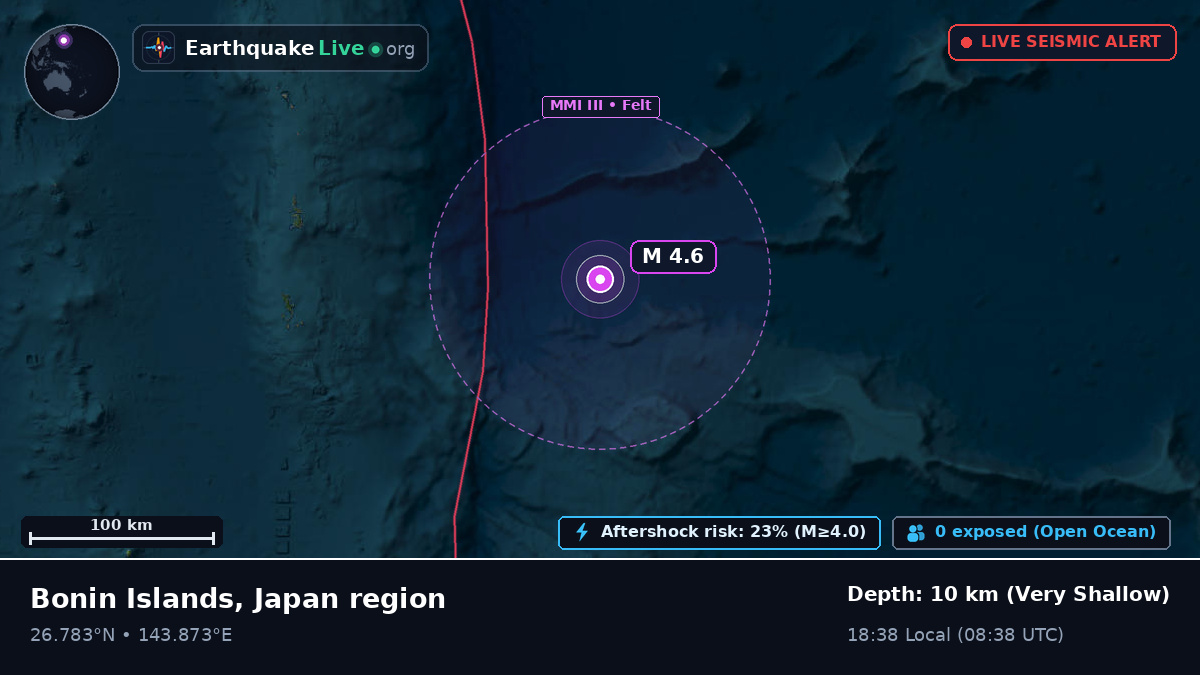 North Pacific Ocean (Japan)