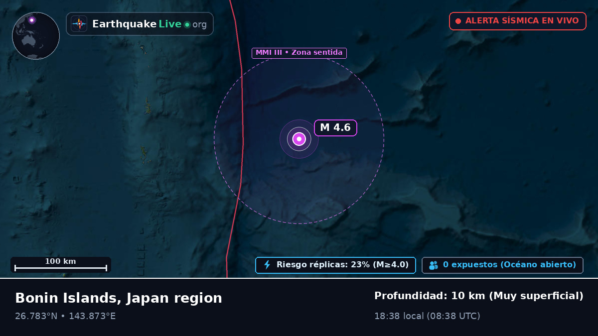 Océano Pacífico Norte (Japón)