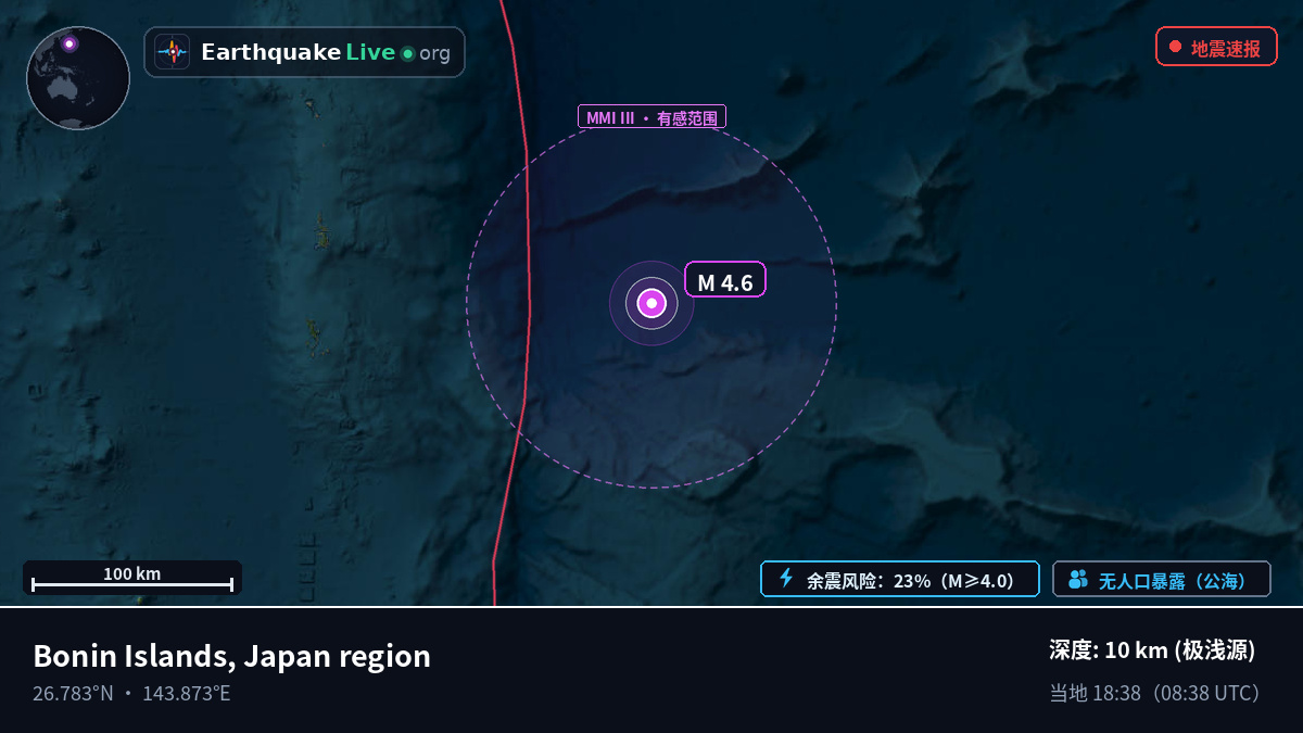 北太平洋 (日本)
