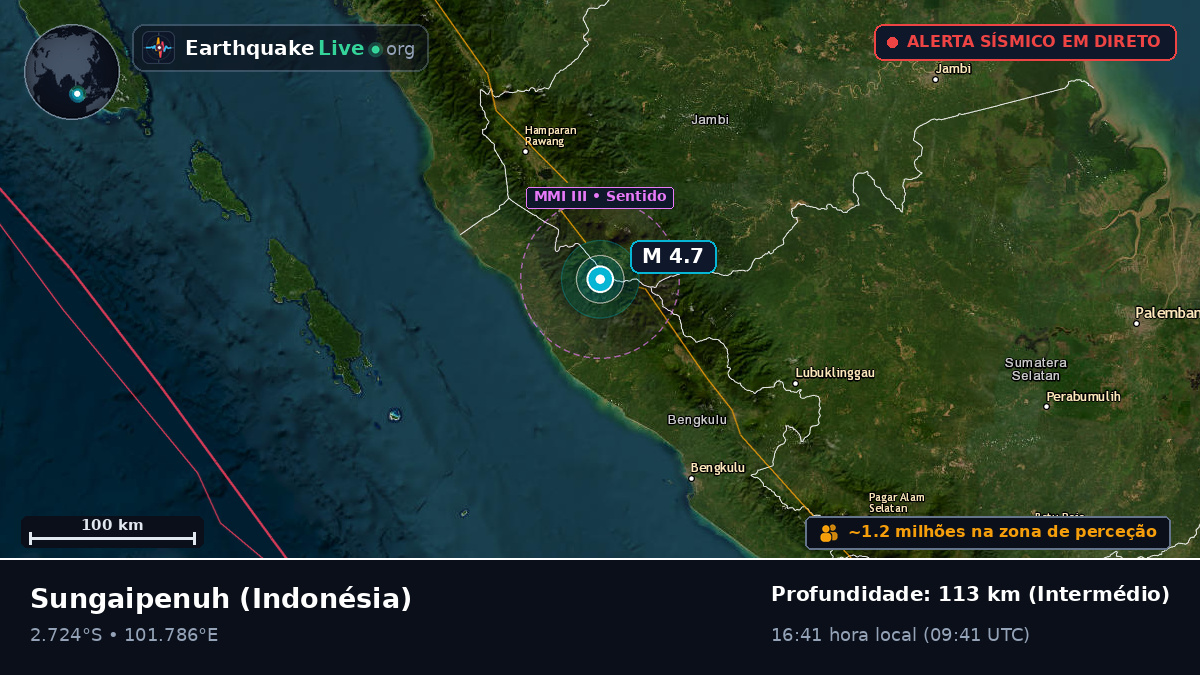 Jambi, Indonésia