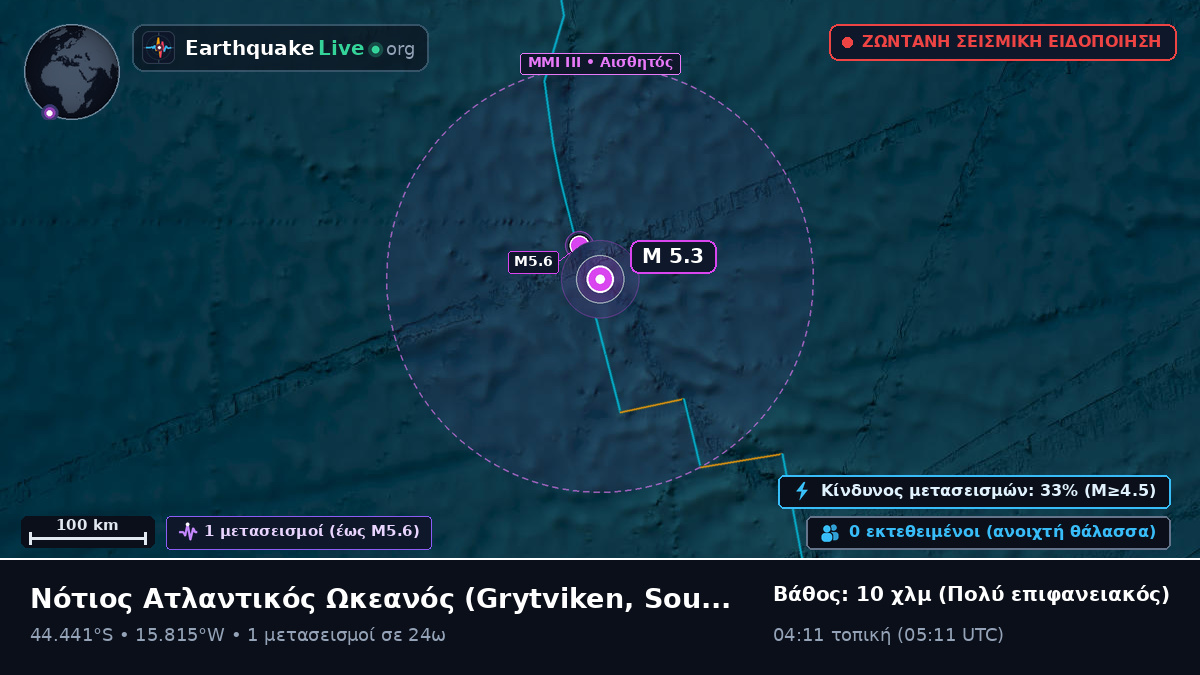 Νότιος Ατλαντικός Ωκεανός (South Georgia and the Islands)