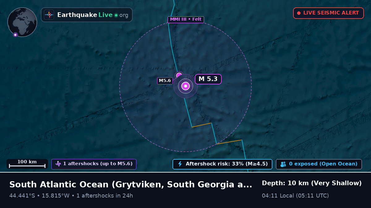 South Atlantic Ocean (South Georgia and the Islands)