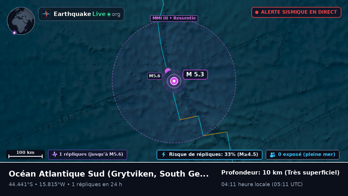 Océan Atlantique Sud (South Georgia and the Islands)