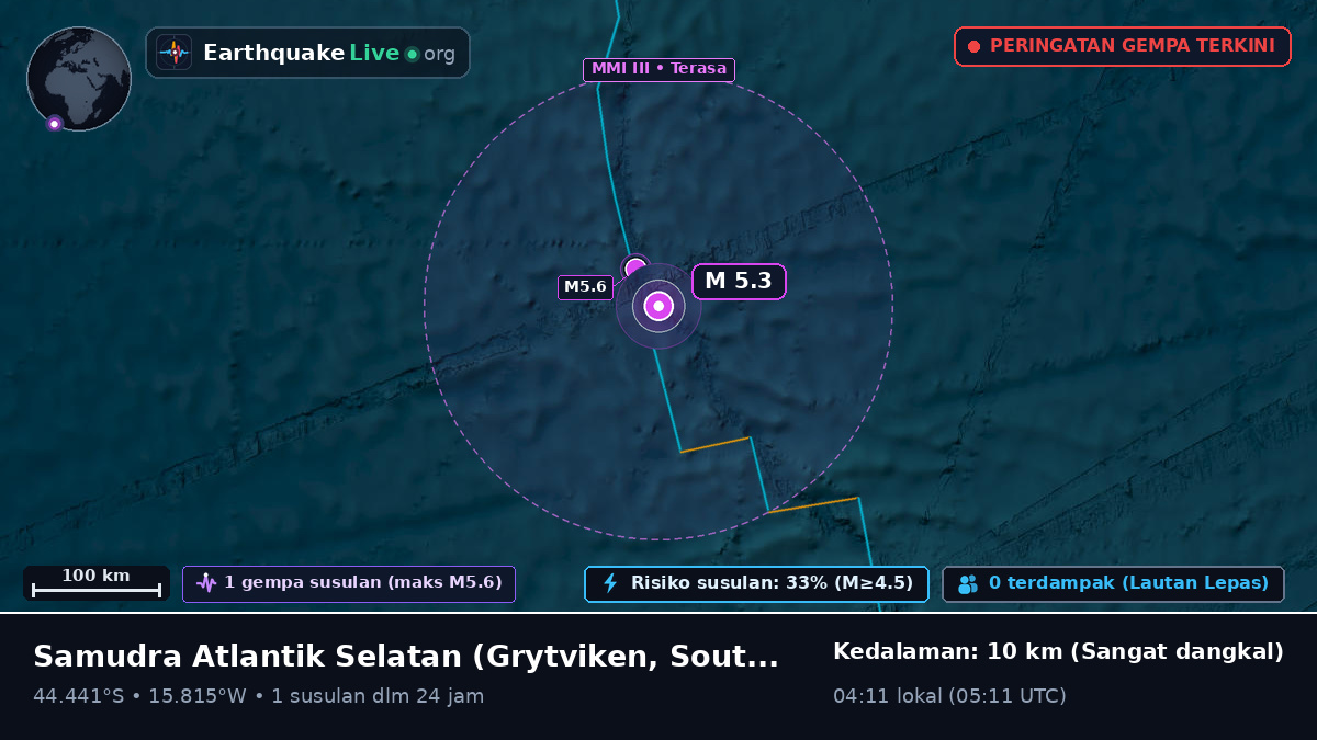 Samudra Atlantik Selatan (South Georgia and the Islands)