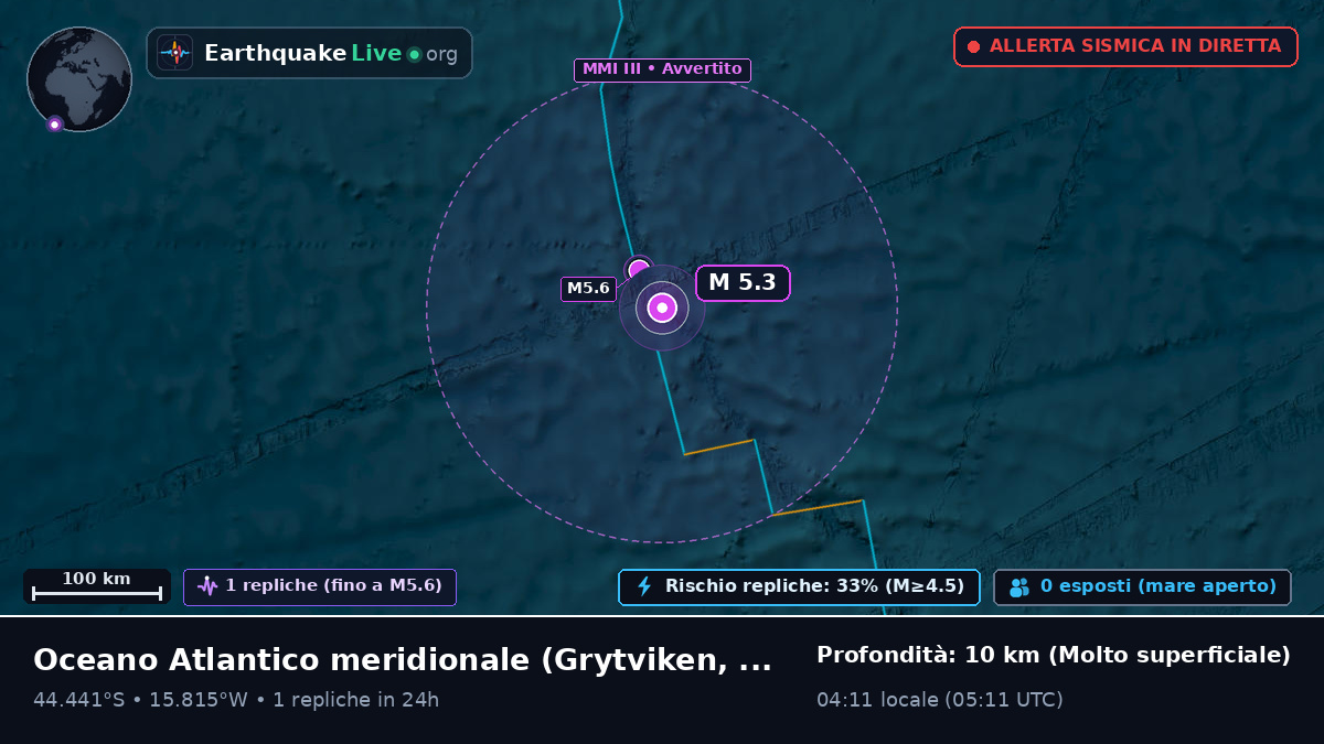 Oceano Atlantico meridionale (South Georgia and the Islands)