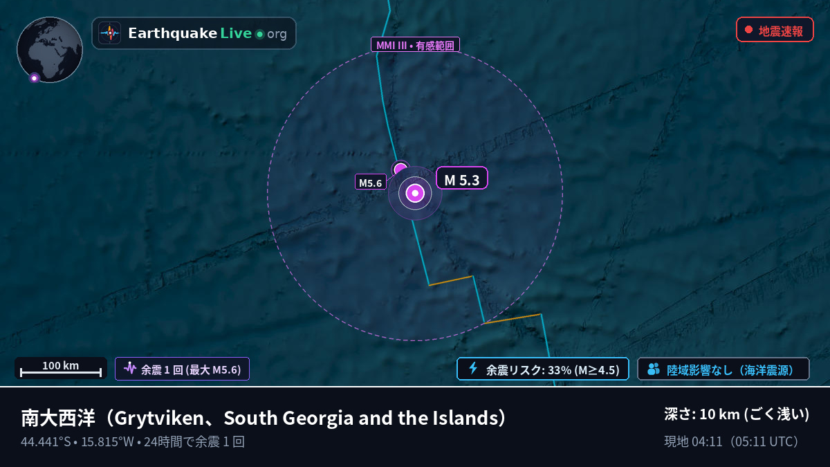 南大西洋 (South Georgia and the Islands)
