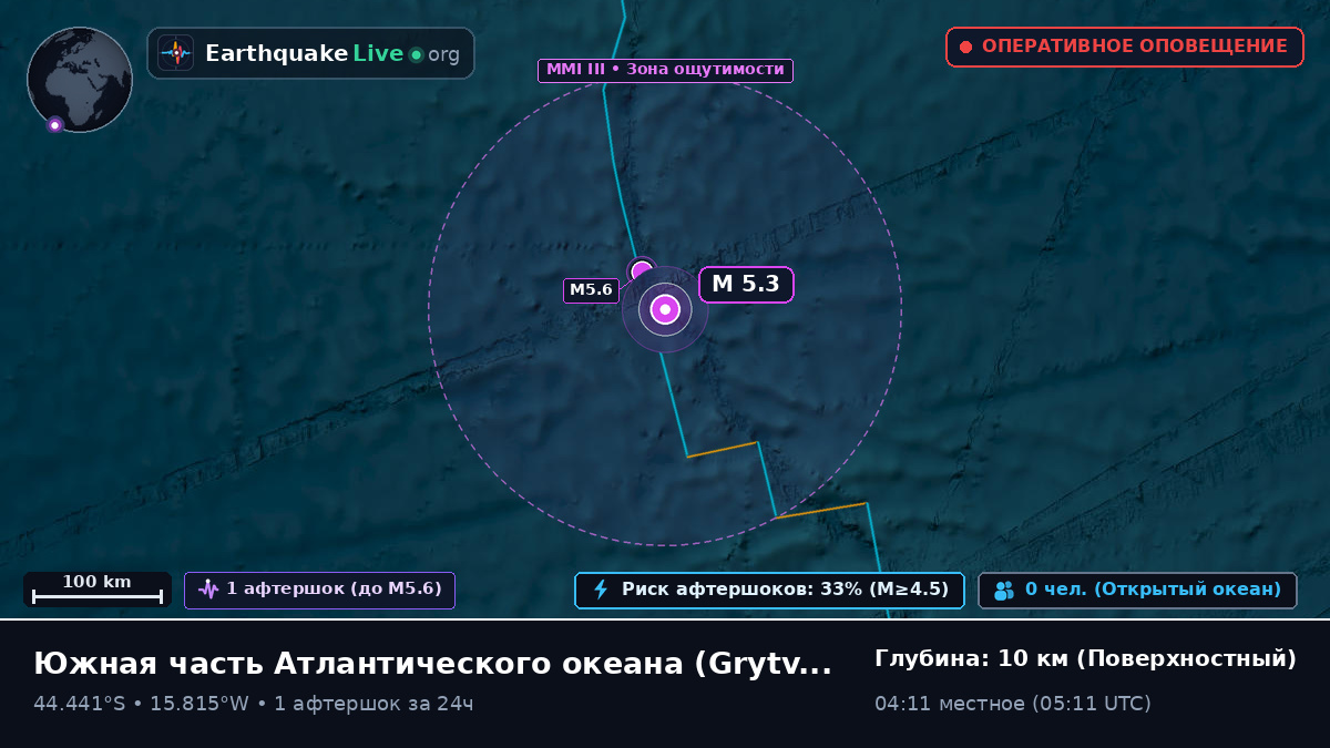 Южная часть Атлантического океана (South Georgia and the Islands)