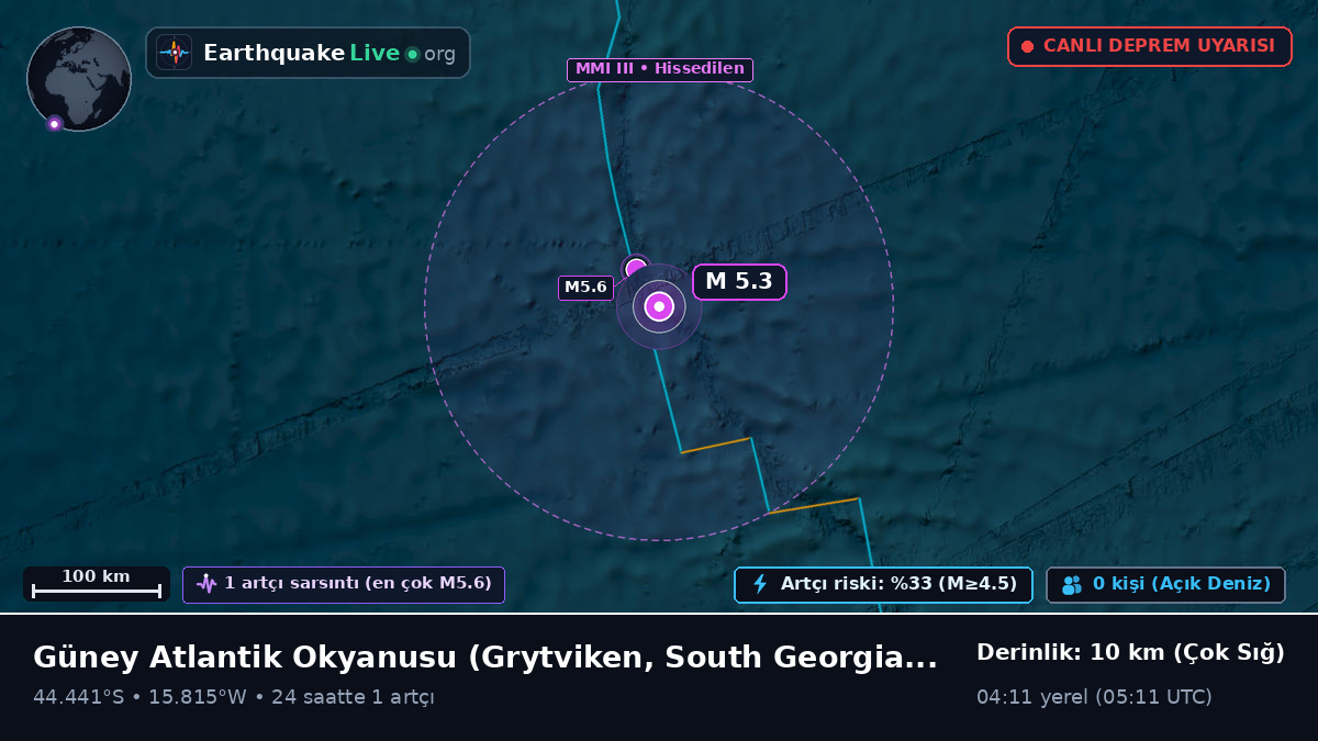 Güney Atlantik Okyanusu (South Georgia and the Islands)