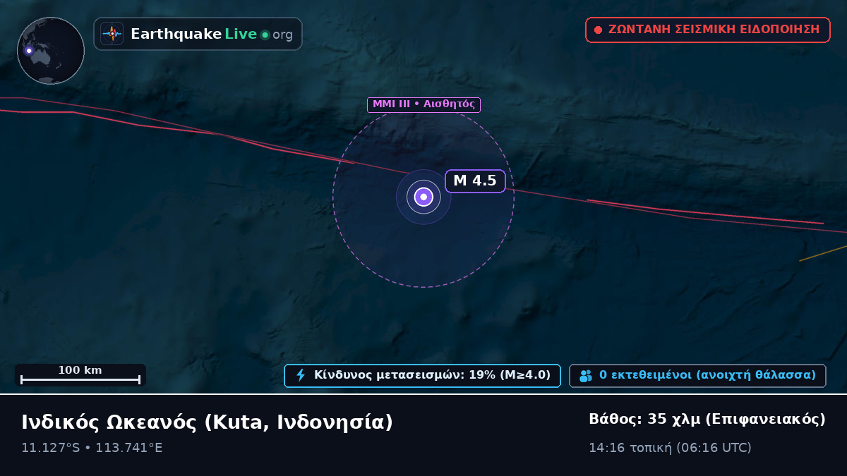 Ινδικός Ωκεανός (Ινδονησία)