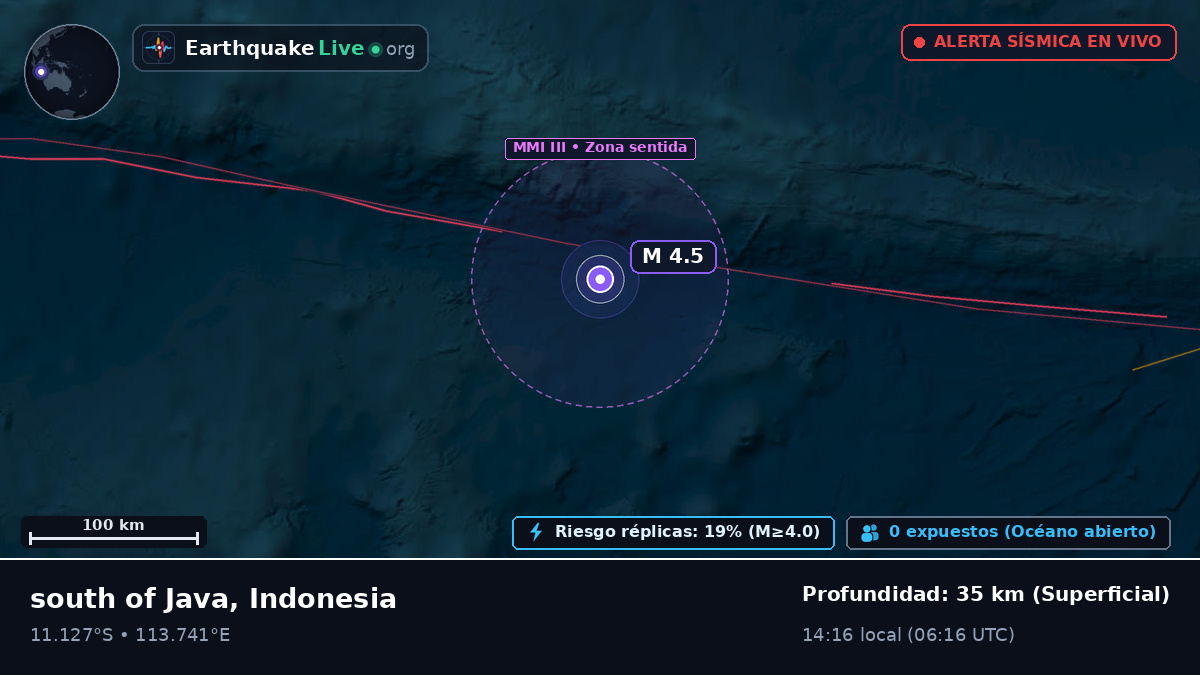 Océano Índico (Indonesia)