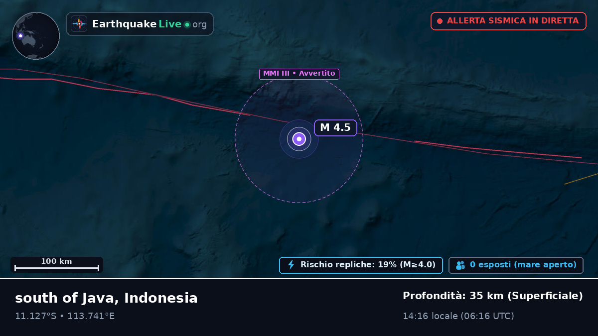 Oceano Indiano (Indonesia)
