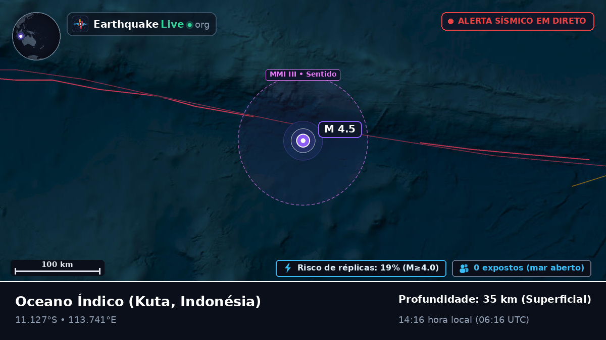 Oceano Índico (Indonésia)