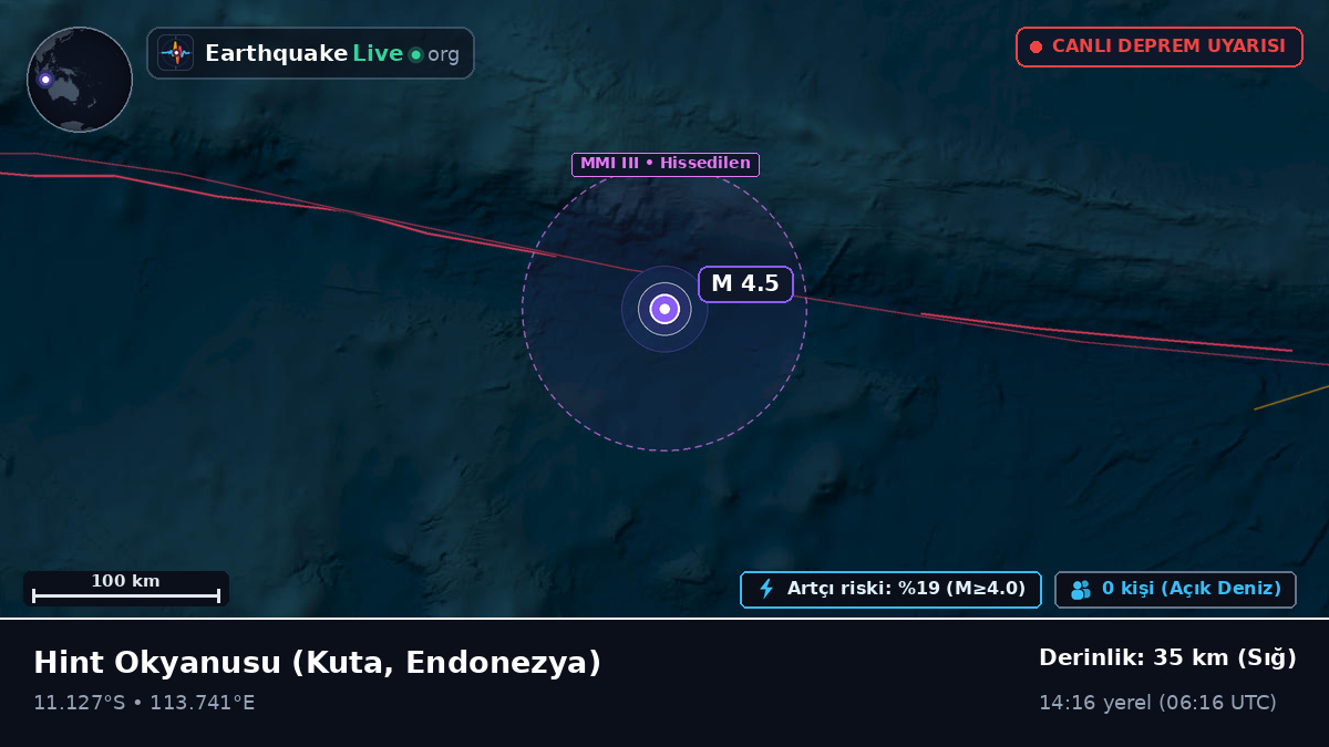 Hint Okyanusu (Endonezya)