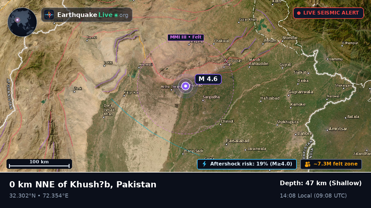Punjab, Pakistan