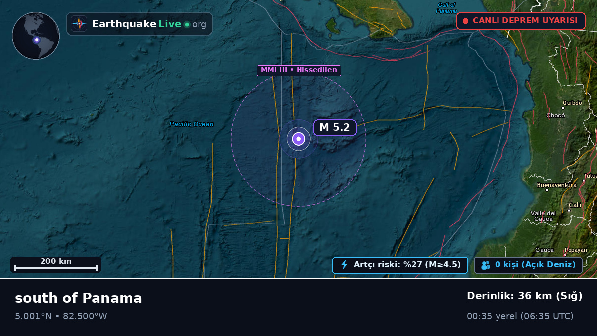 Kuzey Atlantik Okyanusu (Panama)