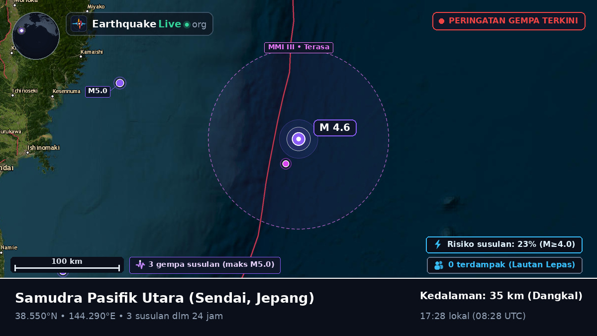 Samudra Pasifik Utara (Jepang)