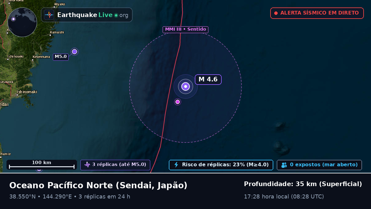 Oceano Pacífico Norte (Japão)
