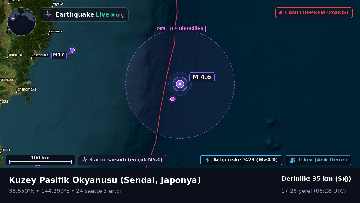 Kuzey Pasifik Okyanusu (Japonya)