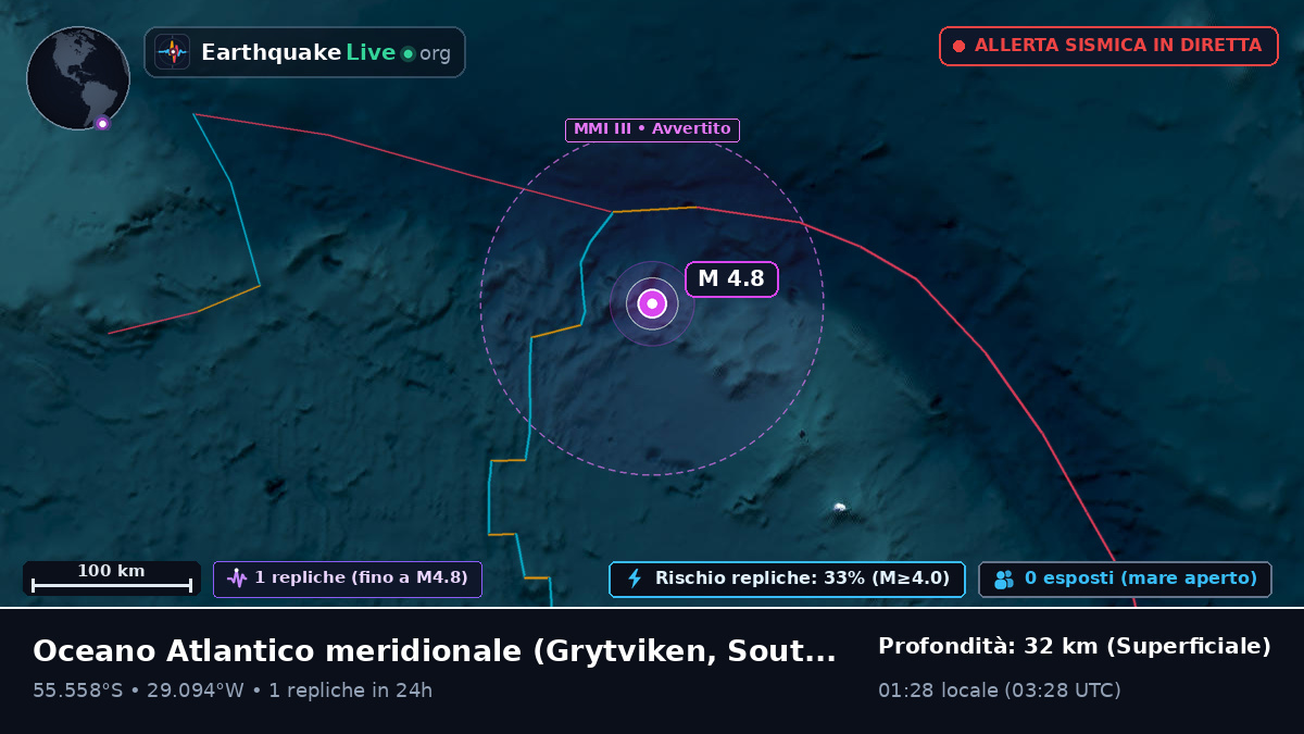 Oceano Atlantico meridionale (South Georgia and the Islands)