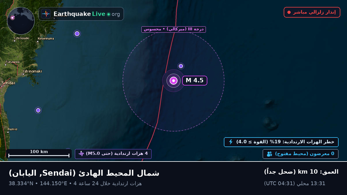 شمال المحيط الهادئ (اليابان)