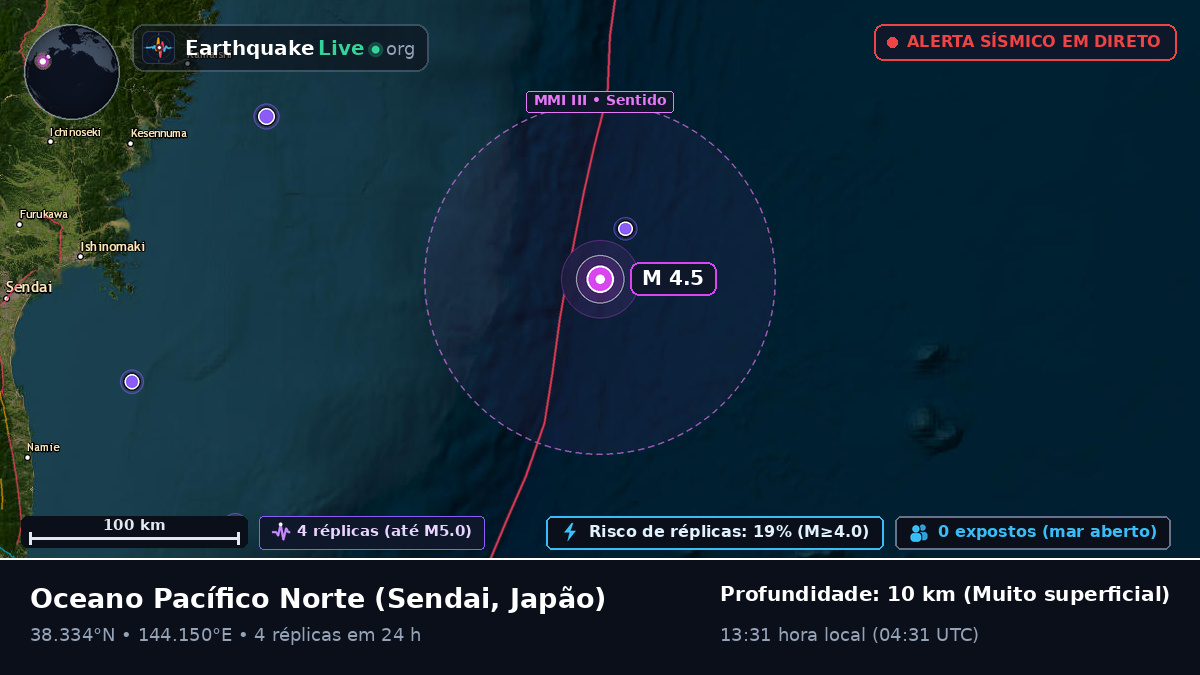 Oceano Pacífico Norte (Japão)