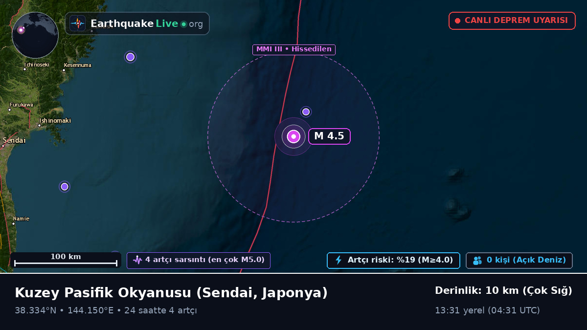 Kuzey Pasifik Okyanusu (Japonya)