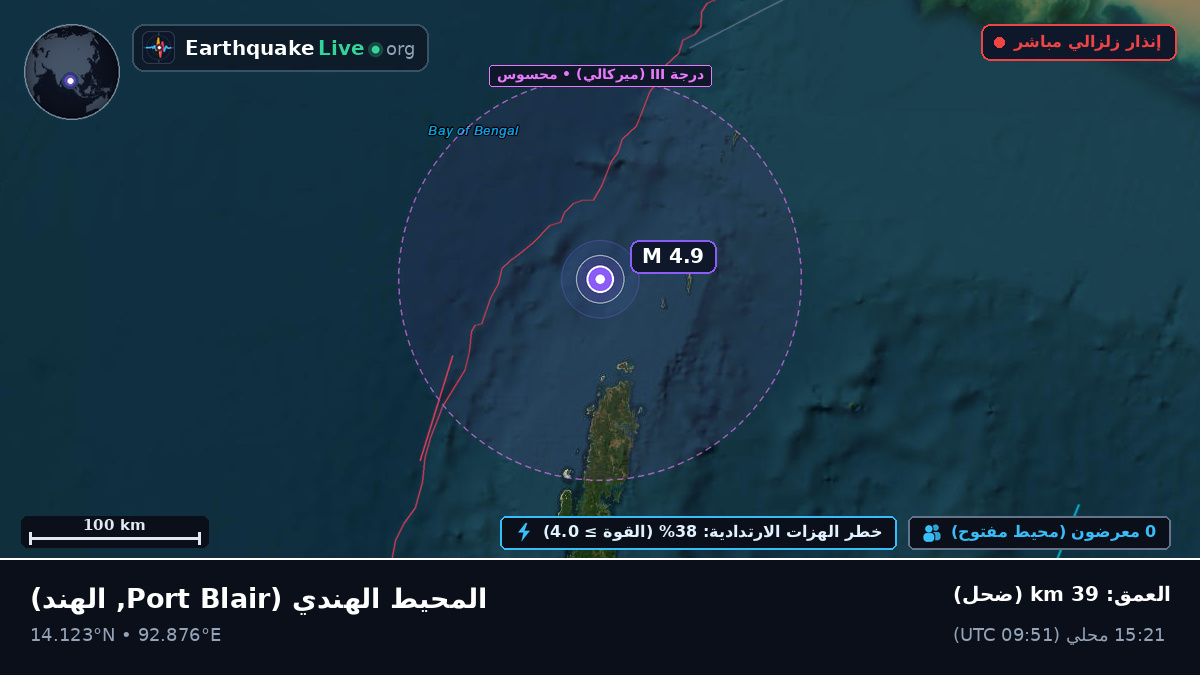 المحيط الهندي (الهند)