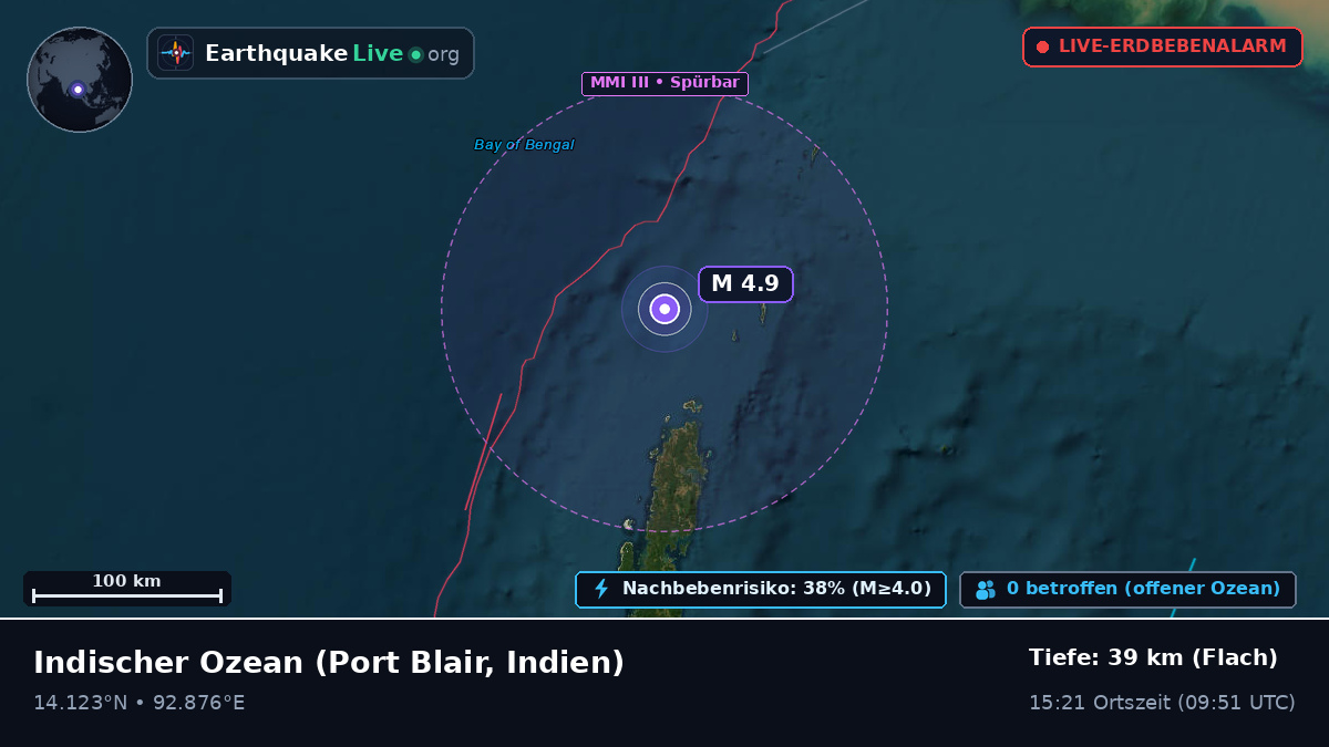 Indischer Ozean (Indien)
