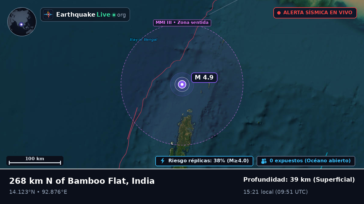 Océano Índico (India)