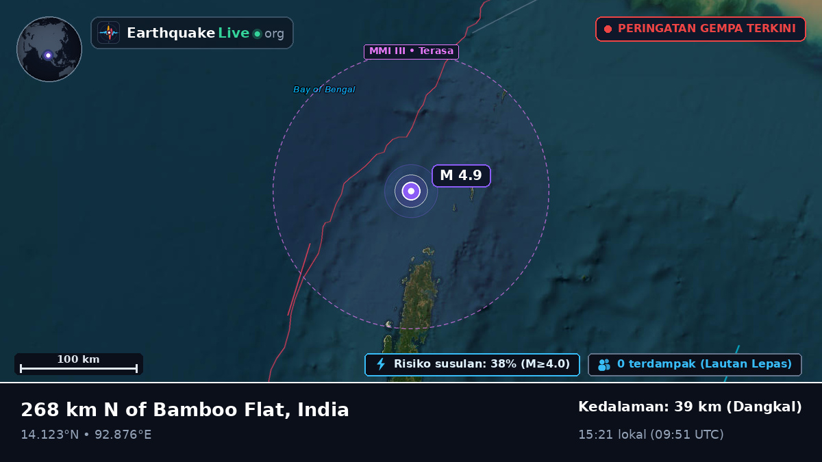 Samudra Hindia (India)
