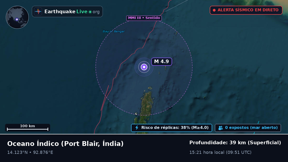 Oceano Índico (Índia)