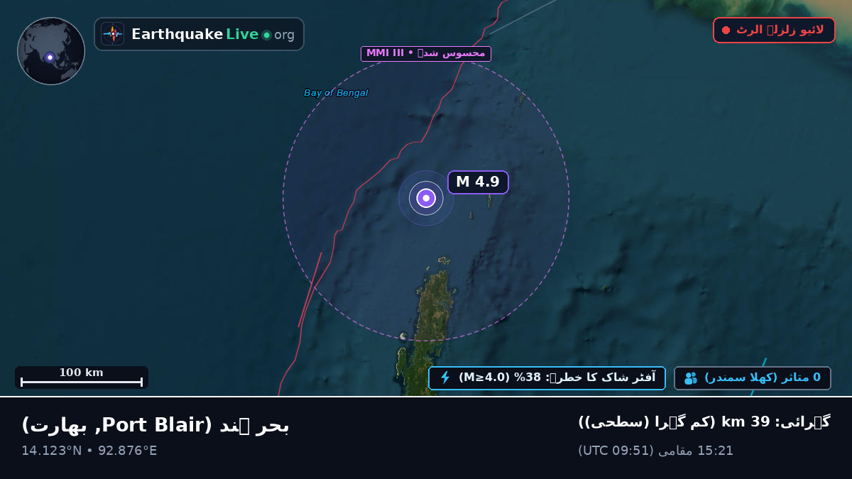 بحر ہند (بھارت)